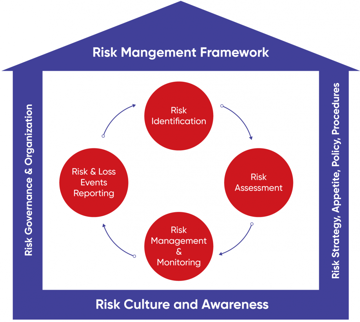 Pdf Risk Management Framework Hirarc Hazard Identification Risk | My ...